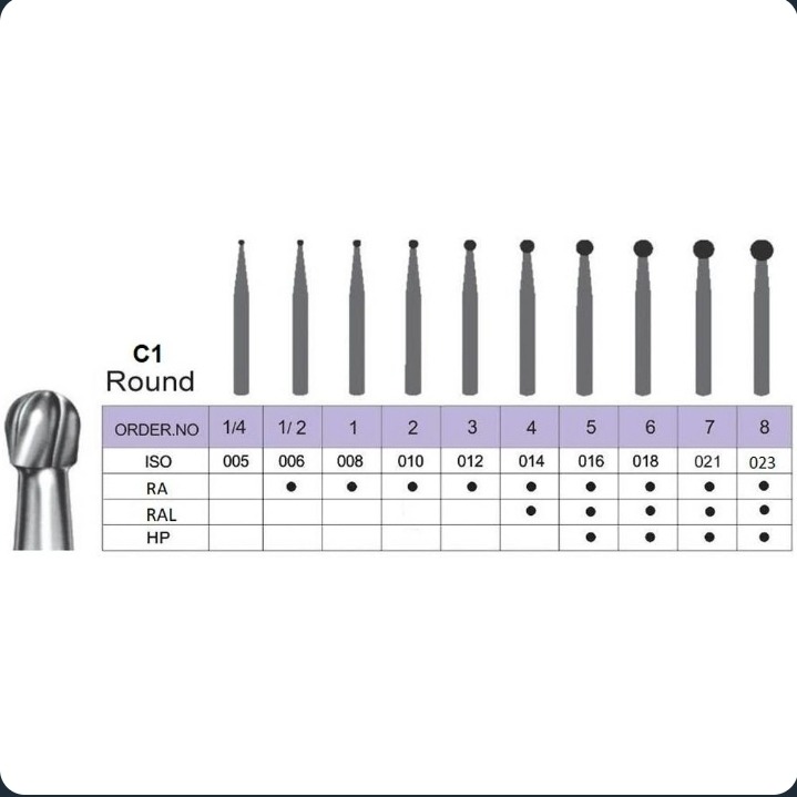 فرز کارباید آنگل روند Round C1 - RA C1  023  کارباید آنگل