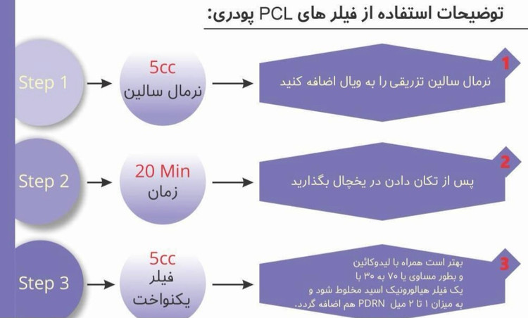 نخ مایع پی ال ال ای PLLA جوانساز نسل چهارم برند هیدرویام