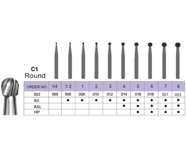 فرز کارباید آنگل روند Round C1 - RA C1  023  کارباید آنگل